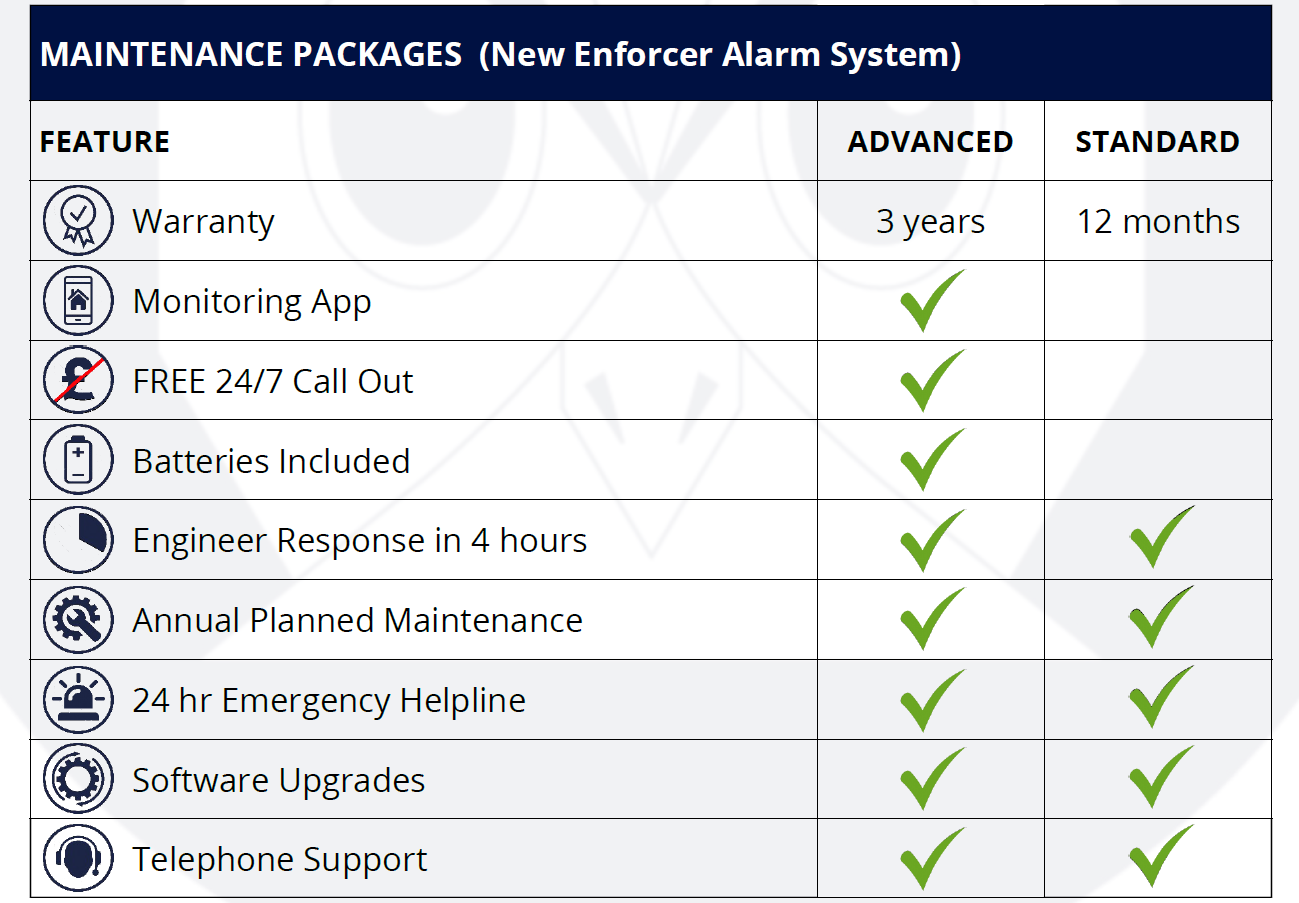 maintenance package table