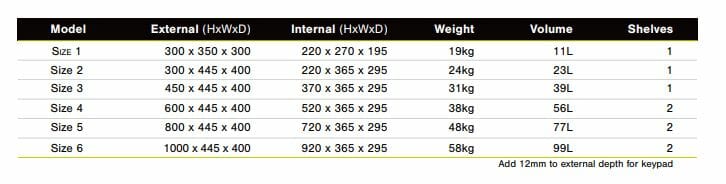 eurovault safe stats